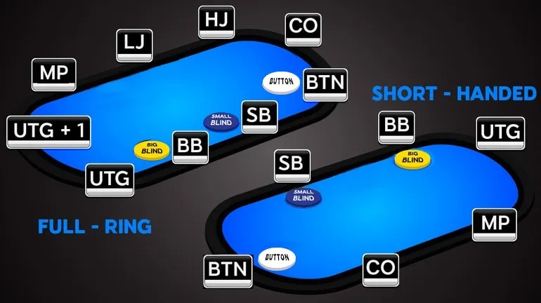 Die Positionen beim Poker