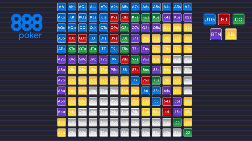 Poker Starting Hand Chart (6-Max Cash, 100bb)