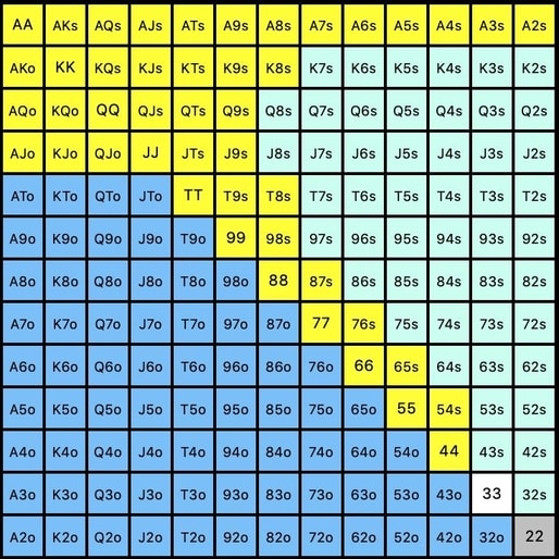 Charts